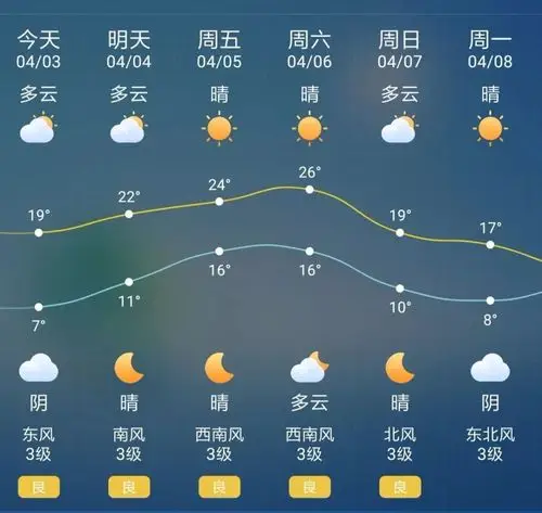 未来几日天气预报(梅州未来一周天气预报) - 天气预警 - t天气生活知