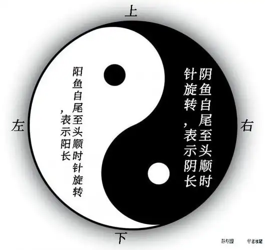 太极图两仪旋转原则