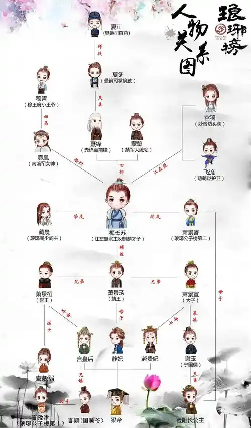 原创琅琊榜你最喜欢的演员是谁飞流还是豫津