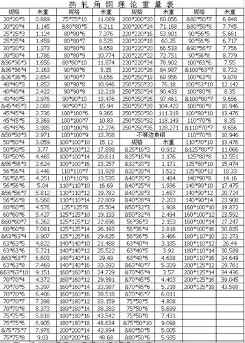 角钢规格表
