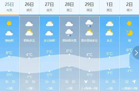 最新天气预报!日照还有雨雪,最低-7℃!_内陆地区_大雪_号外