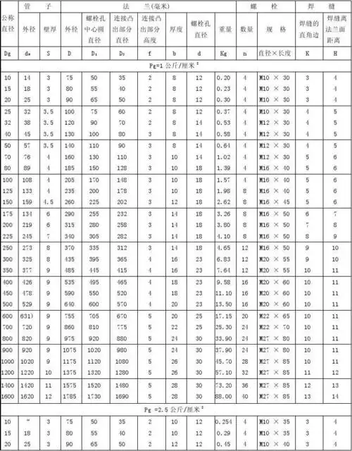 常用平焊法兰及螺栓规格尺寸