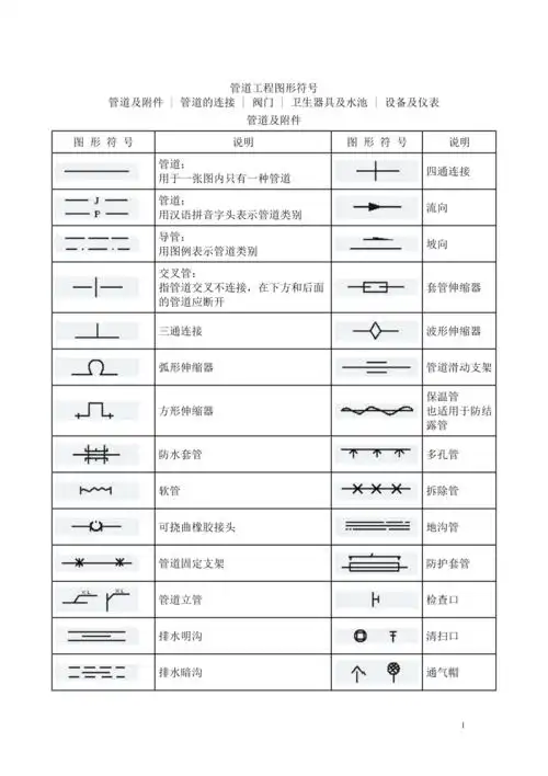 管道图形符号doc