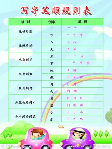 写字笔顺规则表源文件 展板模板 广告设计模