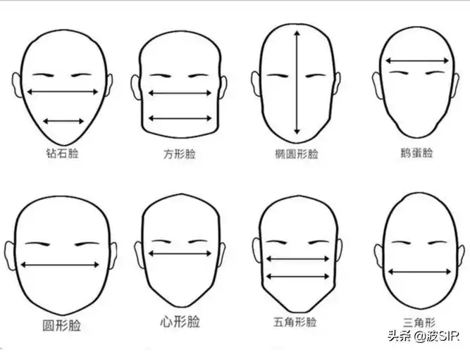 如何判断自己的脸型(什么是标准脸型)