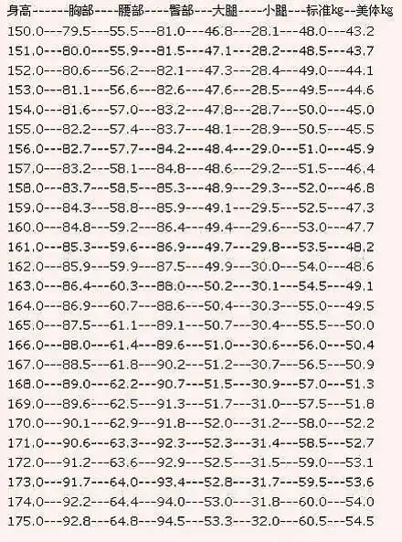 女孩子三围82,58,88身材怎么样?