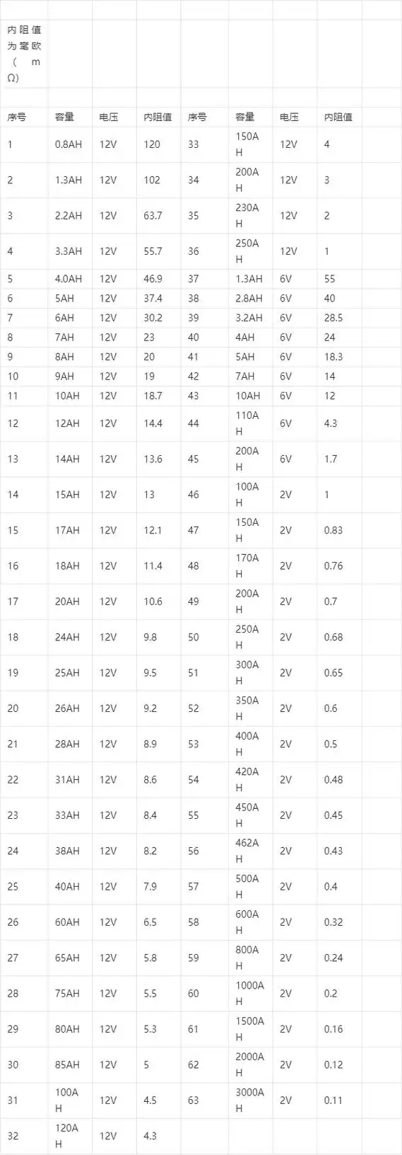 大力神蓄电池mps12-100 12v100ah大力神蓄电池内阻多少为最佳