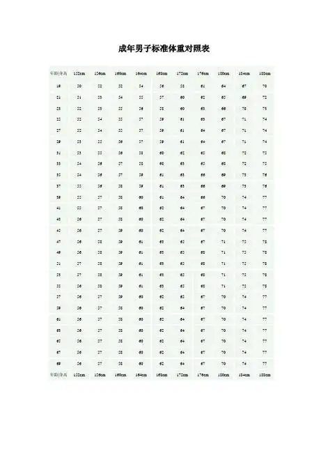 成年男子标准体重对照表 年龄|身高|152cm|156cm|160cm|164cm|168cm