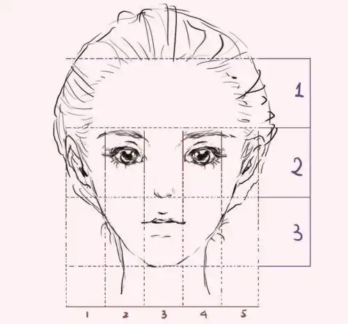 面部三庭五眼简笔画