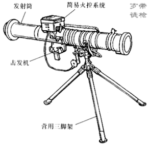 火箭筒简笔画四联火箭筒简笔画