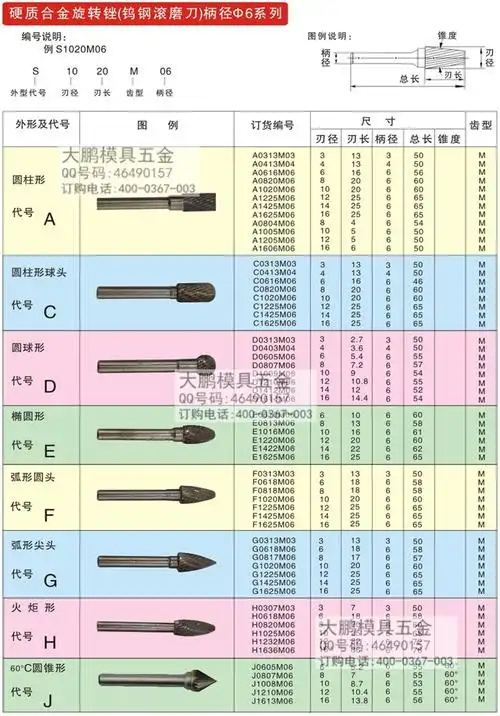 批发打磨头 钨钢磨头 钨钢滚磨刀 硬质合金旋转锉刀 Φ6柄6种规格