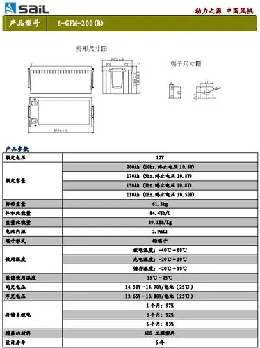 泰州市风帆蓄电池6-gfm-24 12v24ah/10hr代理