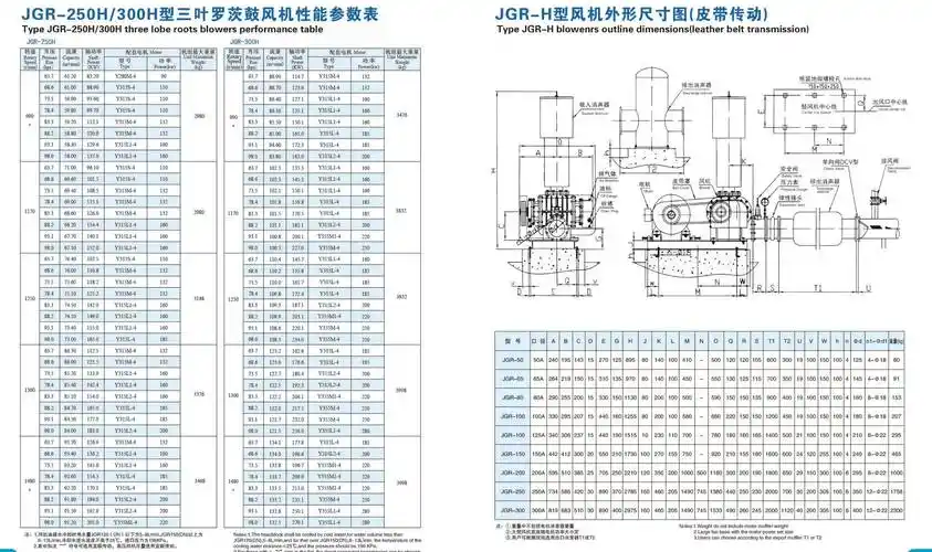密封性罗茨风机在输送气体的时候有什么需要注意吗?_泄漏_填料_管道