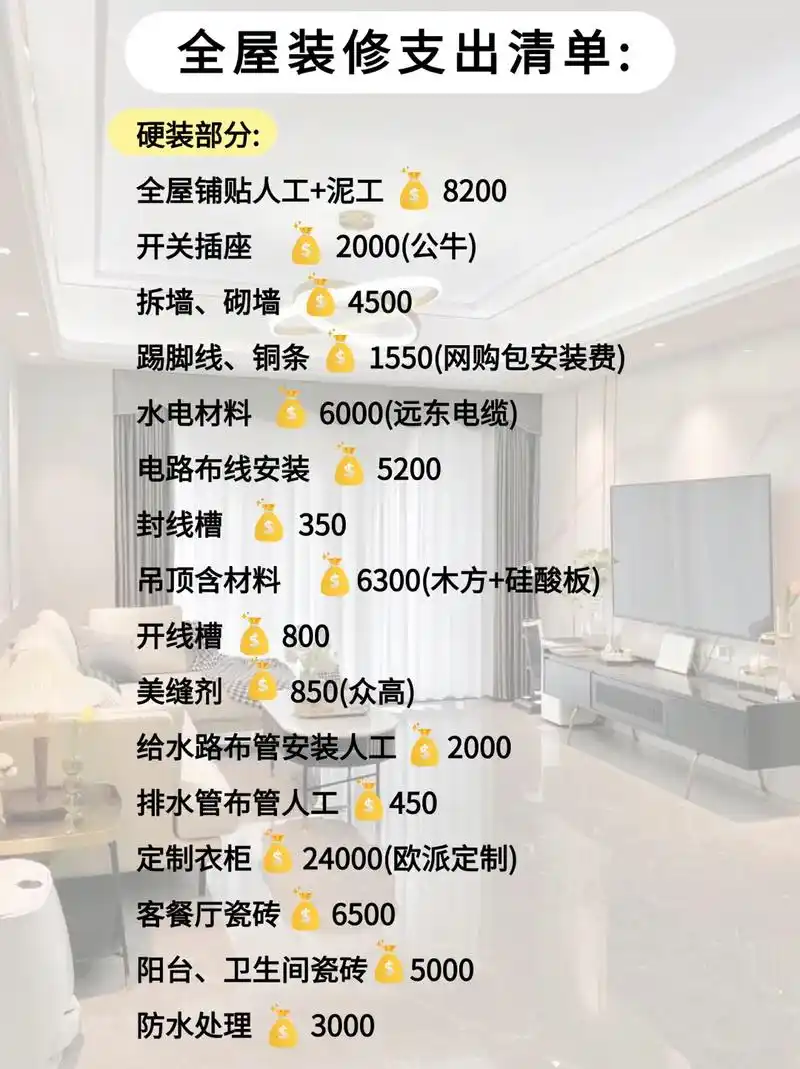100平米毛坯房装修预算清单99不会有不会做装修预算的可以来 - 抖音
