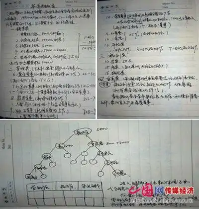 现场查获收缴的会议记录本摘录的奖金制度和金字塔发展模式