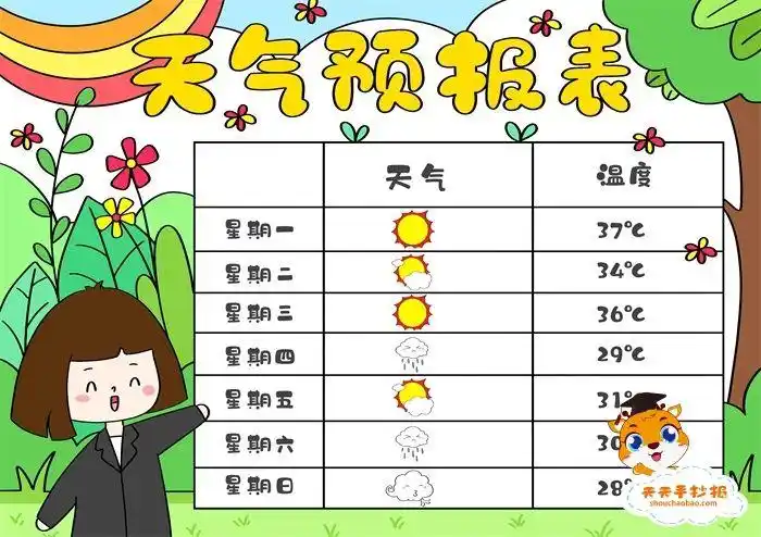天气预报小海报模板英语_(天气预报小海报模板英语怎么说)
