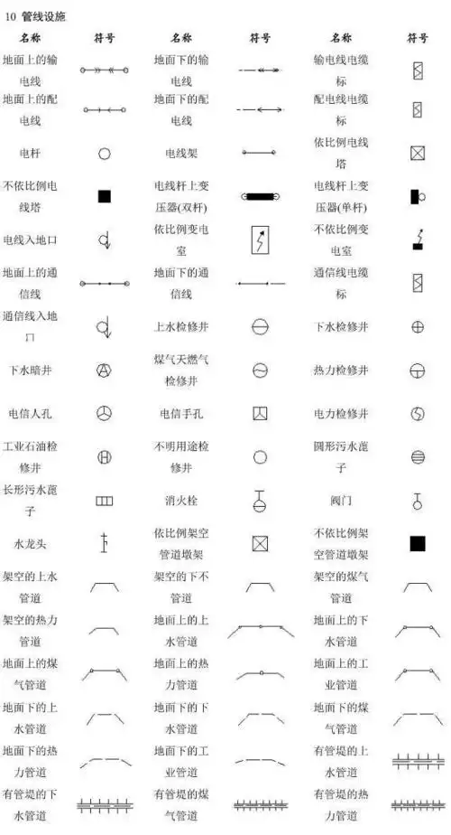 【干货】地形图图例,测绘人识图绘图必备