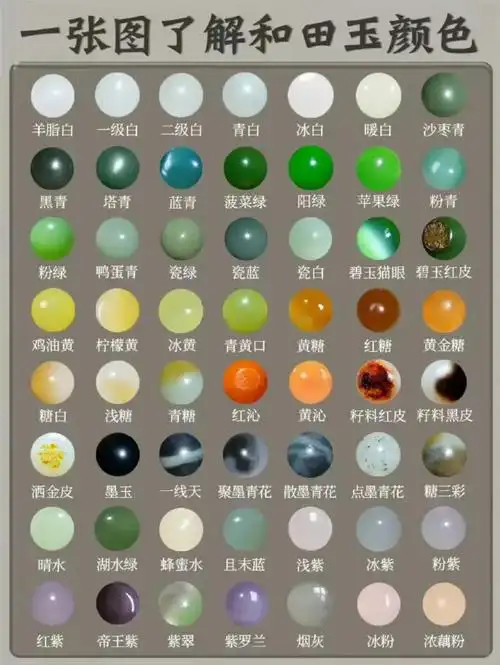 一篇微博看懂玉石分类.涨知识了,一张图看懂和田玉所有颜色!