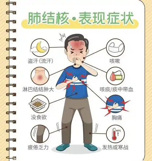 【健康教育】春季预防学校肺结核,千万别大意!_检查_治疗_抗结核