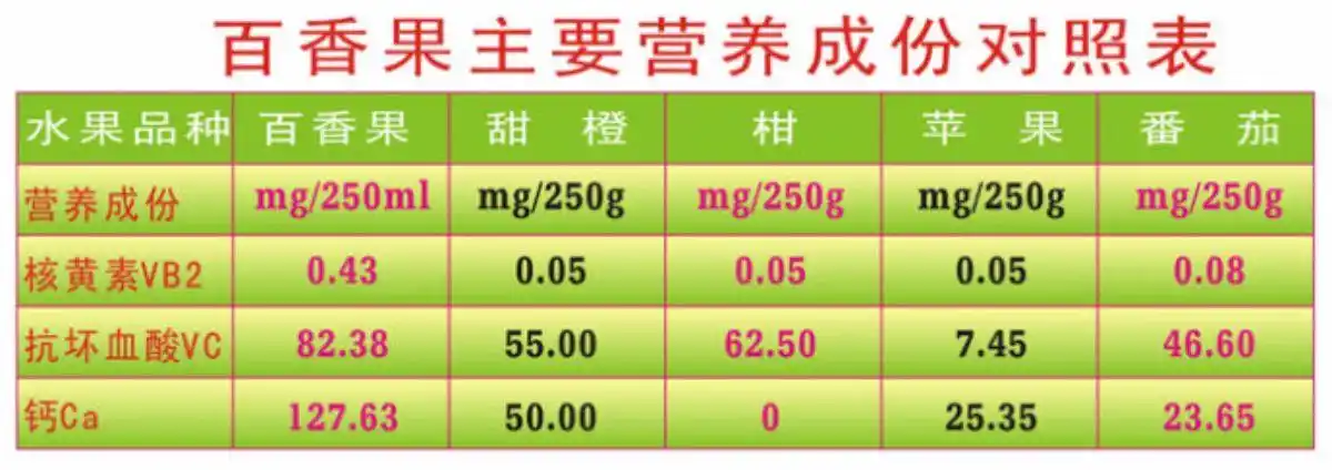 百香传奇,有机生态作品