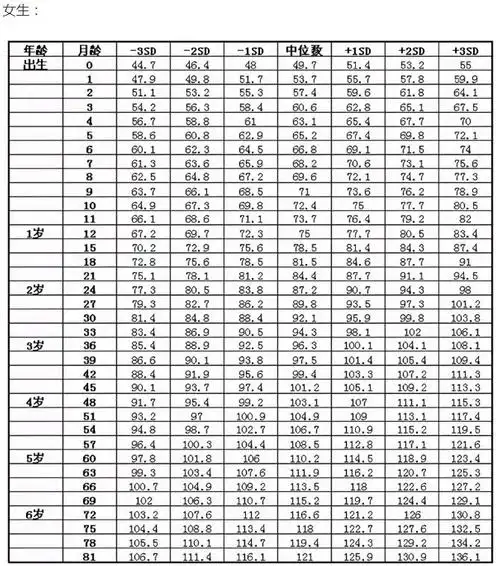 2021年儿童身高对照表新鲜出炉你家孩子合格了吗家长别心大