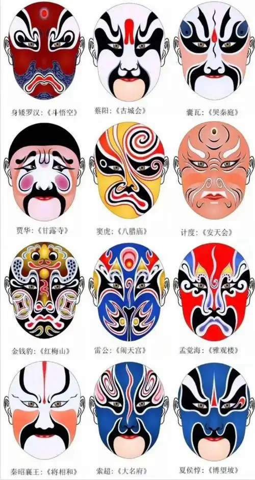 中国京剧脸谱起源