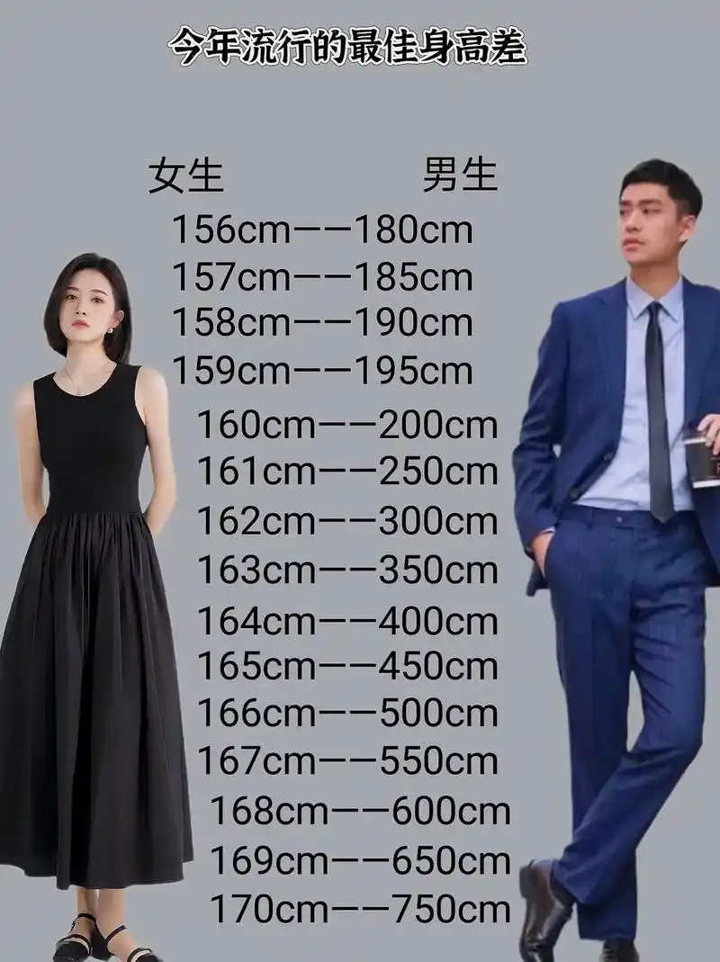 这个是我理想型的身高