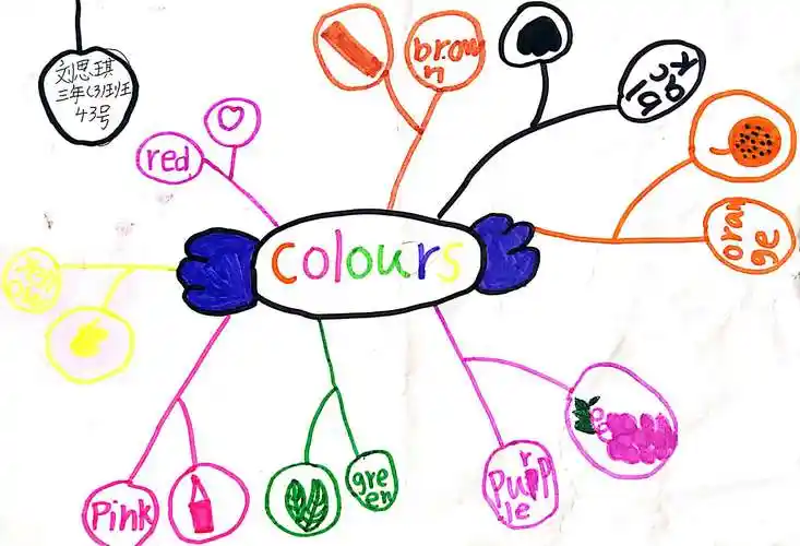 三年3班 ,三年4班 colours 思维导图作品集