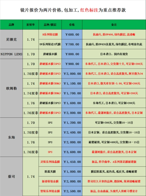 zippo/瑞士军刀/眼镜  定制眼镜片  商品详情 所 在 地:浙江 宁波累计