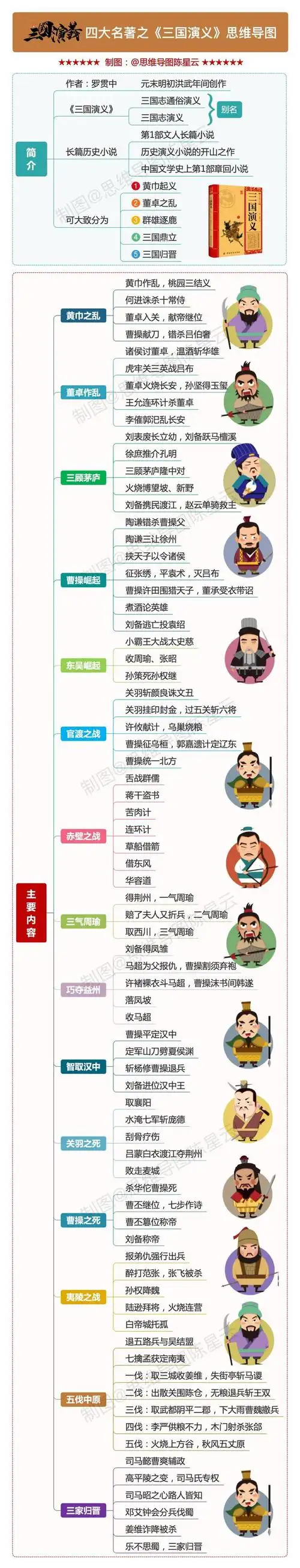 四大名著思维导图汇总《西游记》《红楼梦》《三国演义》《水浒》