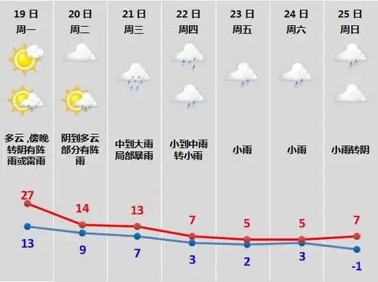 重回零下!绍兴天气大转折_绍兴网