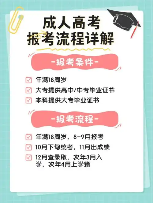 是学历提升的一种,下面就来介绍一下成考的报名流程92999999