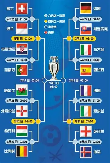 欧洲杯1/8淘汰赛前瞻:黑马谁更黑 豪强谁更强?