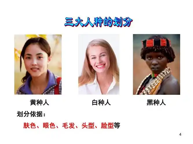 2 世界的人种 (共27张ppt)