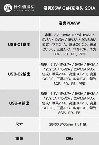 魅族 65w gan充电器 2c1a