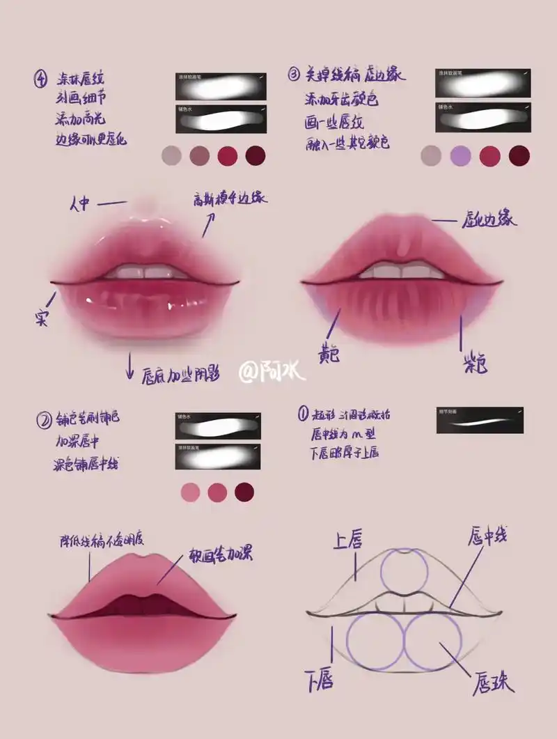 procreate 头像嘴巴画法教程#procreate绘画 - 抖音