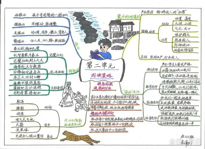 人教版语文五年级上册第二单元思维导图