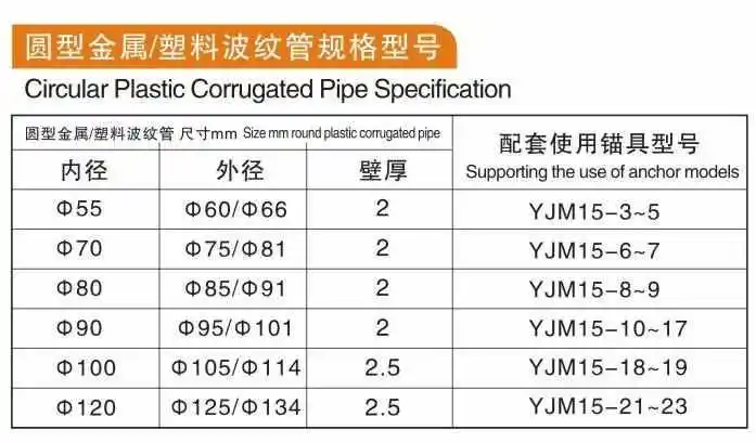 金属波纹管规格有哪些