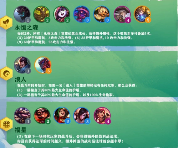 云顶之弈s4赛季羁绊效果及英雄一览