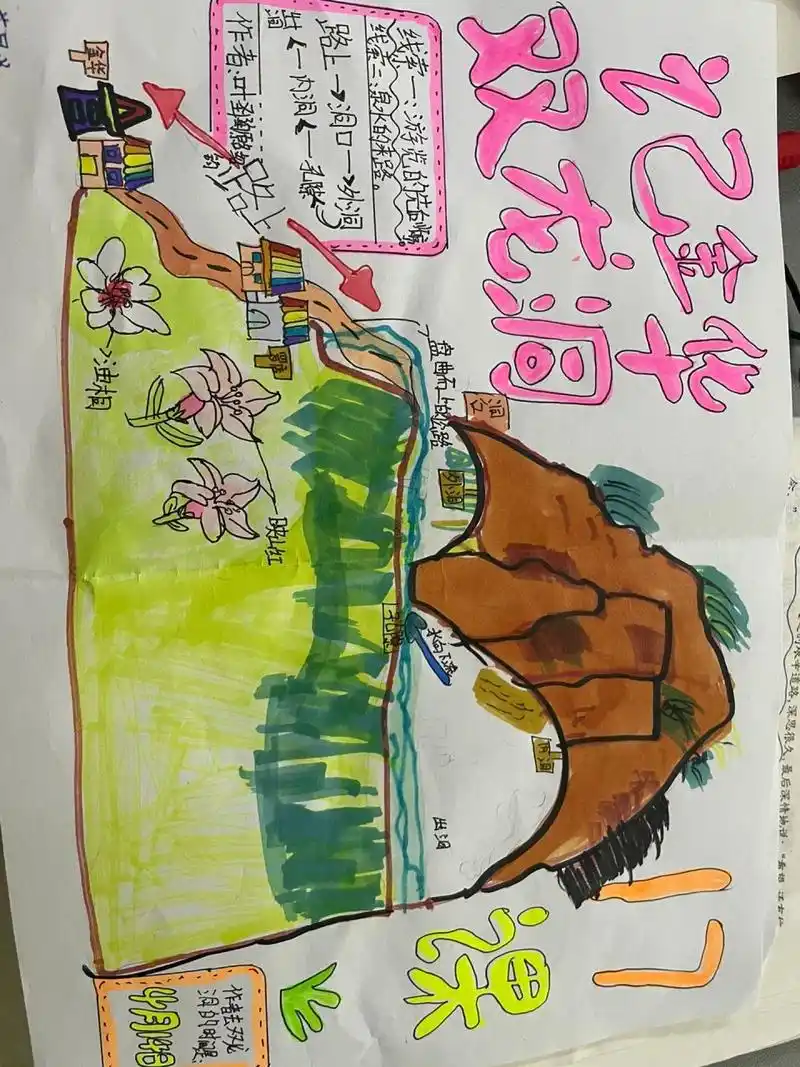 记金华的双龙洞 我们班同学画的路线图,比我想象中棒