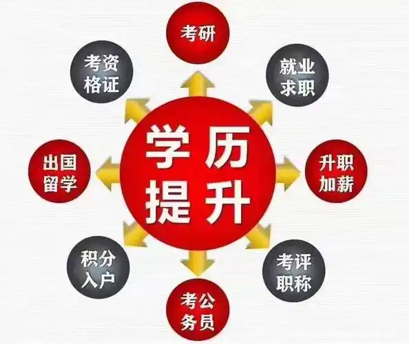 学历提升|2021成人高考报名启动