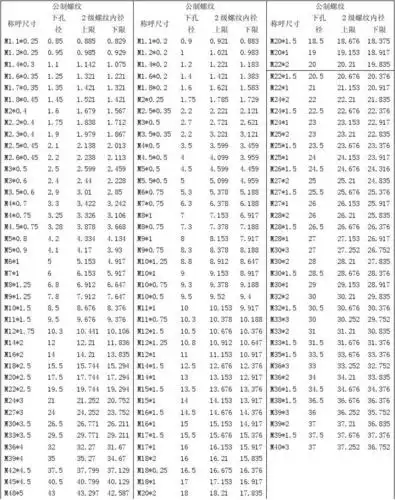 免费文档 所有分类 工程科技 机械/仪表 公制螺纹表 公制螺纹 下孔 径