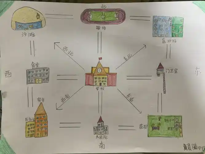 我的平面世界——二年级数学活动"绘制平面图"