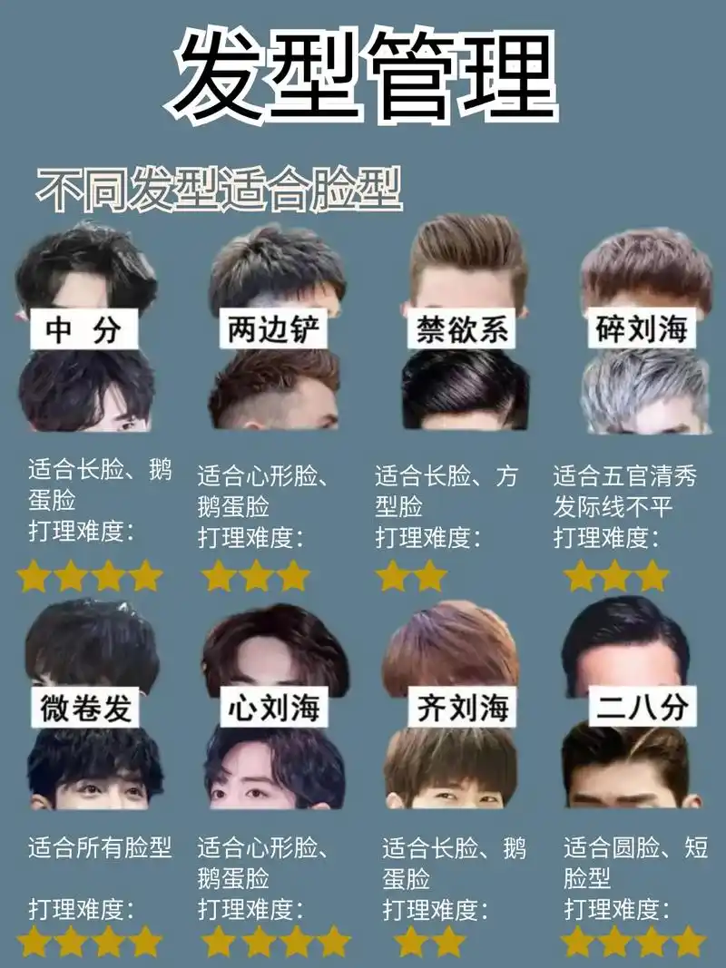 男士发型参考/男生短发发型.#根据脸型设计发型 #男士造型  - 抖音