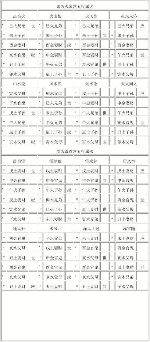 六十四卦世应图