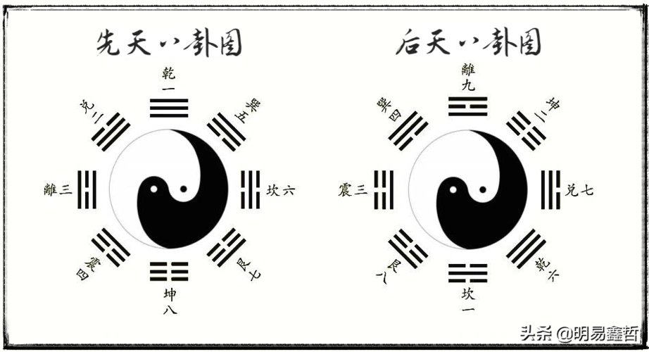 伏羲八卦次序图(八卦顺序)
