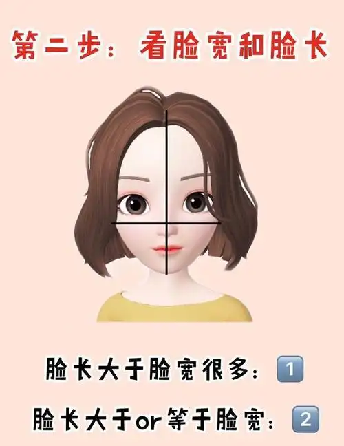 除了鹅蛋脸适合各种发型,衣服,其他的脸型相比较而言,都存在一定弱势