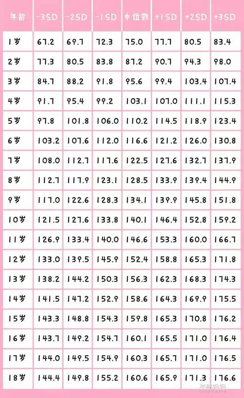 男孩身高参考表(单位:cm)