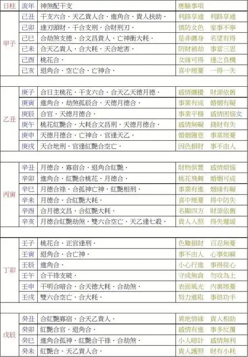 八字-流年神煞断事法