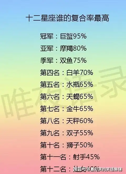 原创十二星座的复合率排行跟处女座男恋爱心最累最不愁嫁的星座女